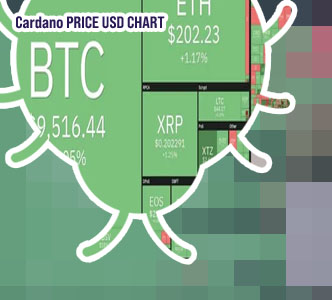 Ada chart crypto