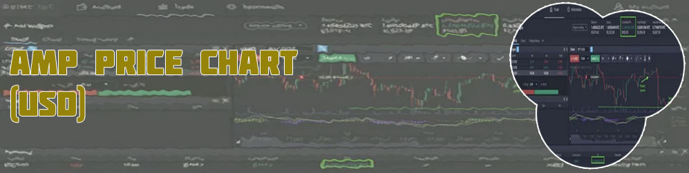 Amp crypto chart