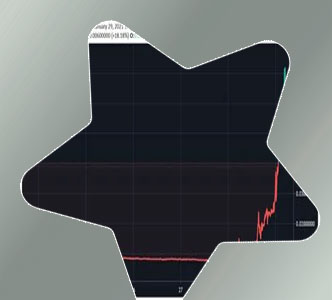 Gme crypto price