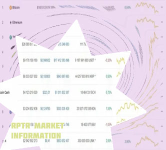 Raptr crypto coin market cap